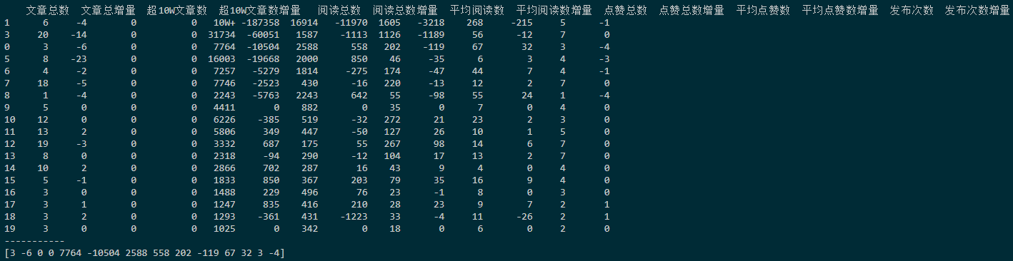 表头项